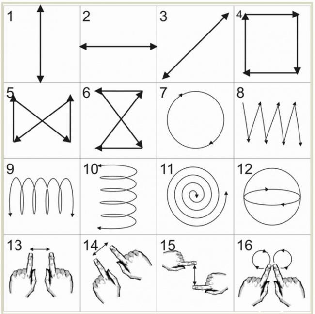 diagrama viziunii exercițiu tratament vizual exercițiu