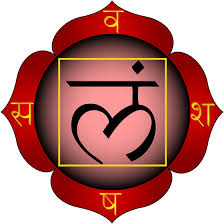 muladhara chakra