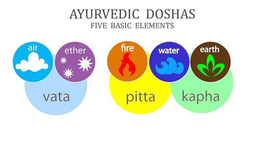 five-elements