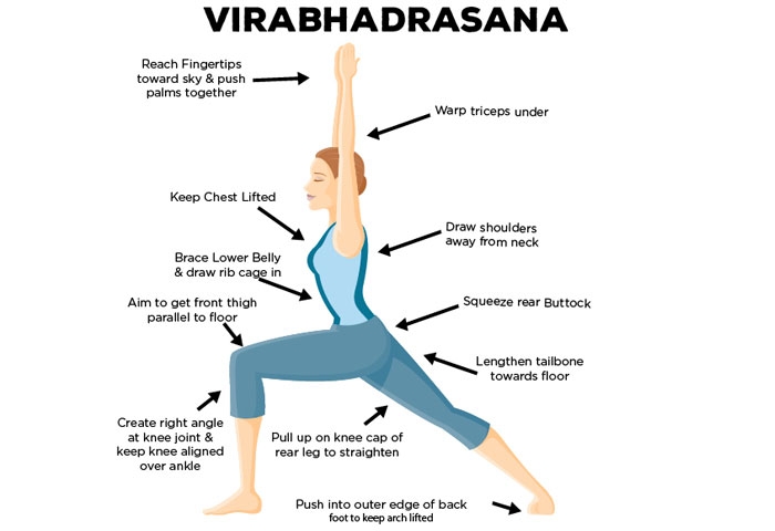 Execuție-Virabhadrasana