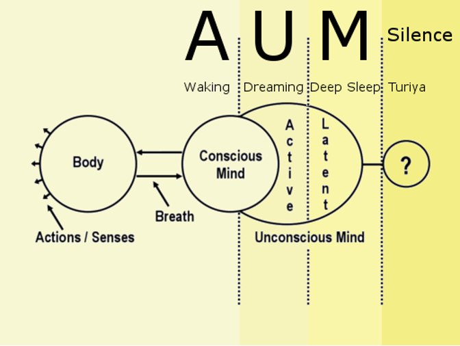 aum