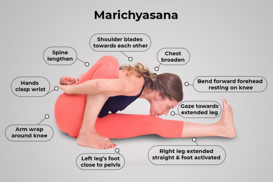 Marichyasana-execuție