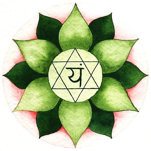 Anahata, chakra inimii Anahata, chakra inimii