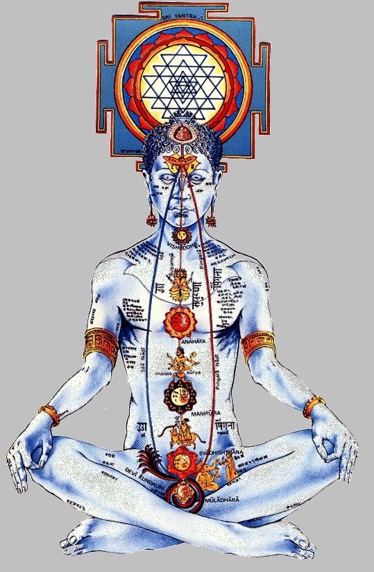 Chakrele, de la A la Z