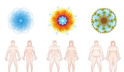 Legătura dintre profilul ayurvedic și scăderea în greutate