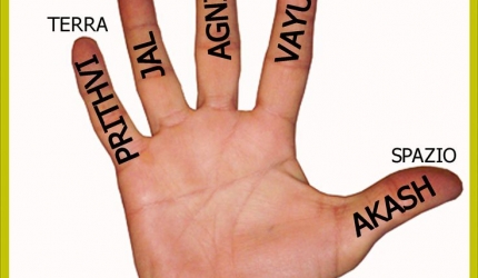 Semnificatii mudre executate cu mainile